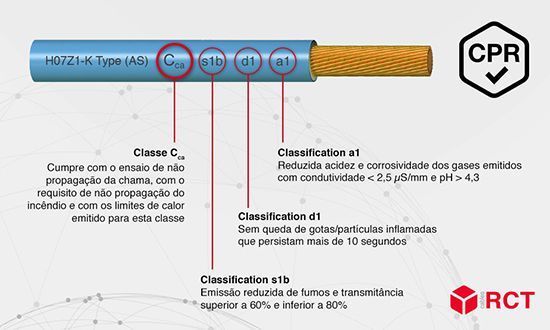 CableMARCADObannerBLOG PT 550